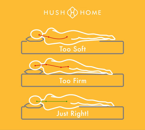 mattress-firmness-hush-home-hong-kong
