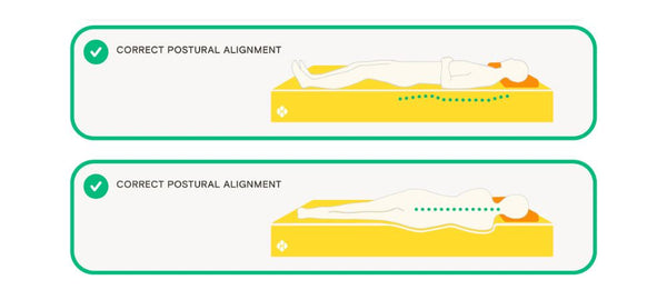 the best mattress for back pain